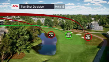 Breakdown of No. 18 at TPC Southwind for FedEx St. Jude