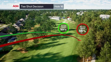 Breakdown of No. 16 at TPC Southwind for FedEx St. Jude